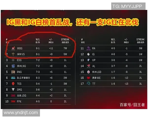 赛后复盘：LNG与IG对决中的战术分析与技术细节探讨