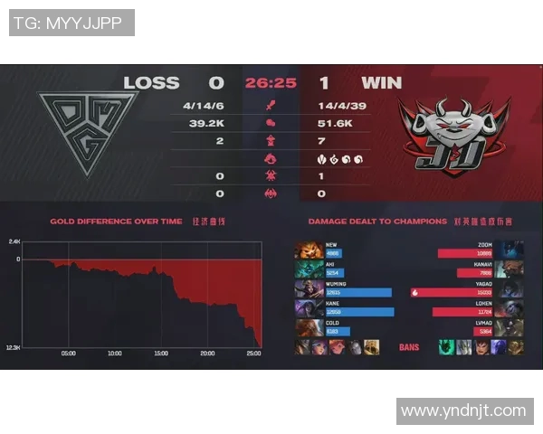 JDG在DOTA2阵地战中的表现分析与反思探讨 JDG在DOTA2阵地战中的表现分析与反思探讨