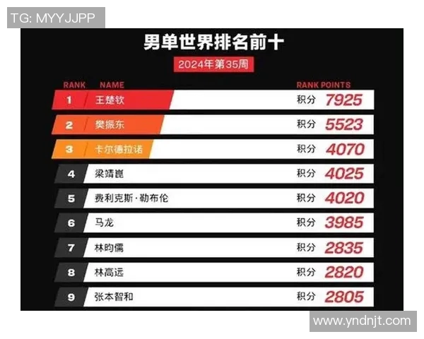 乒乓球力量排行榜揭晓北京乒乓球队荣登第七位引发关注